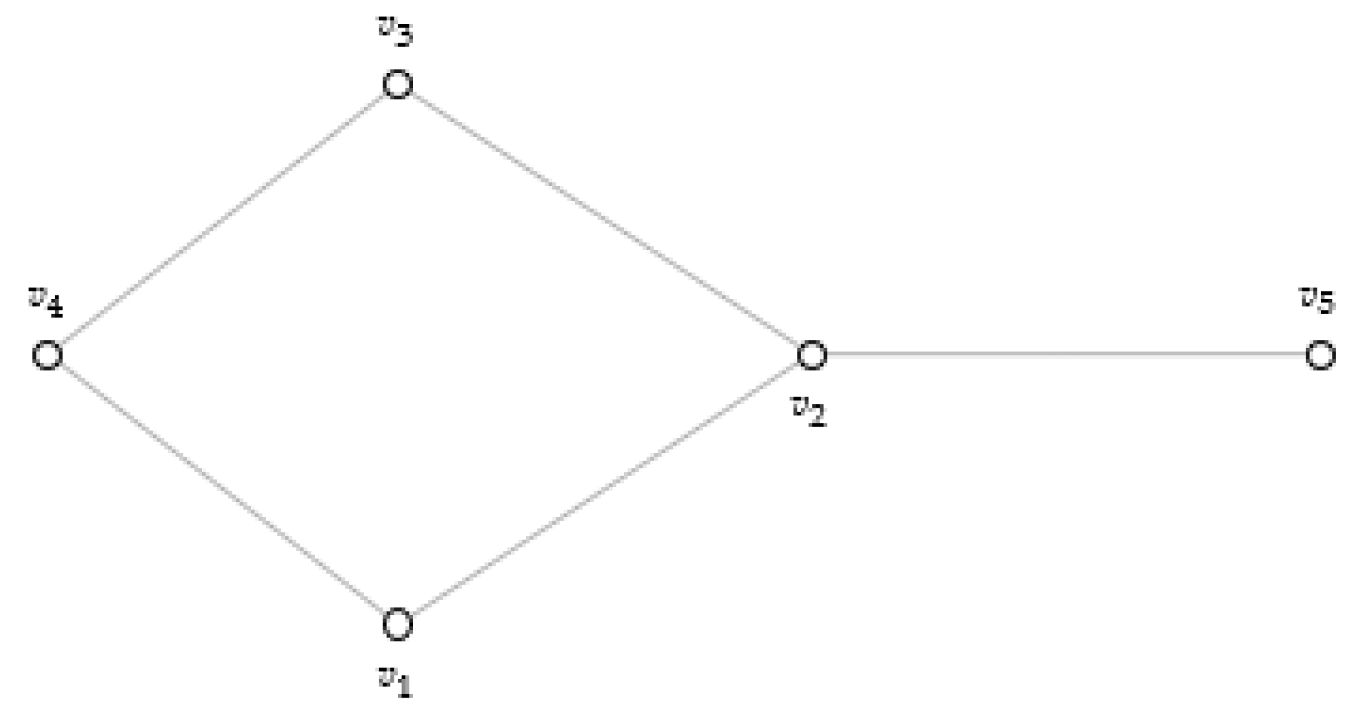 Mathematics Free Full Text Novel Graph Neighborhoods Emerging From   Mathematics 11 02305 G001 