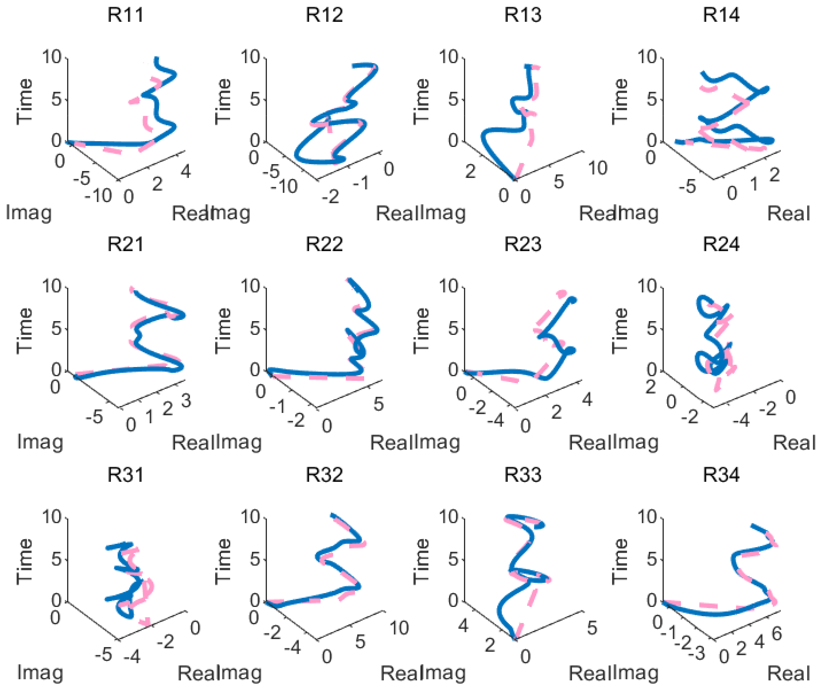 Mathematics 11 02308 g010 Mathematics 11 02308 g010