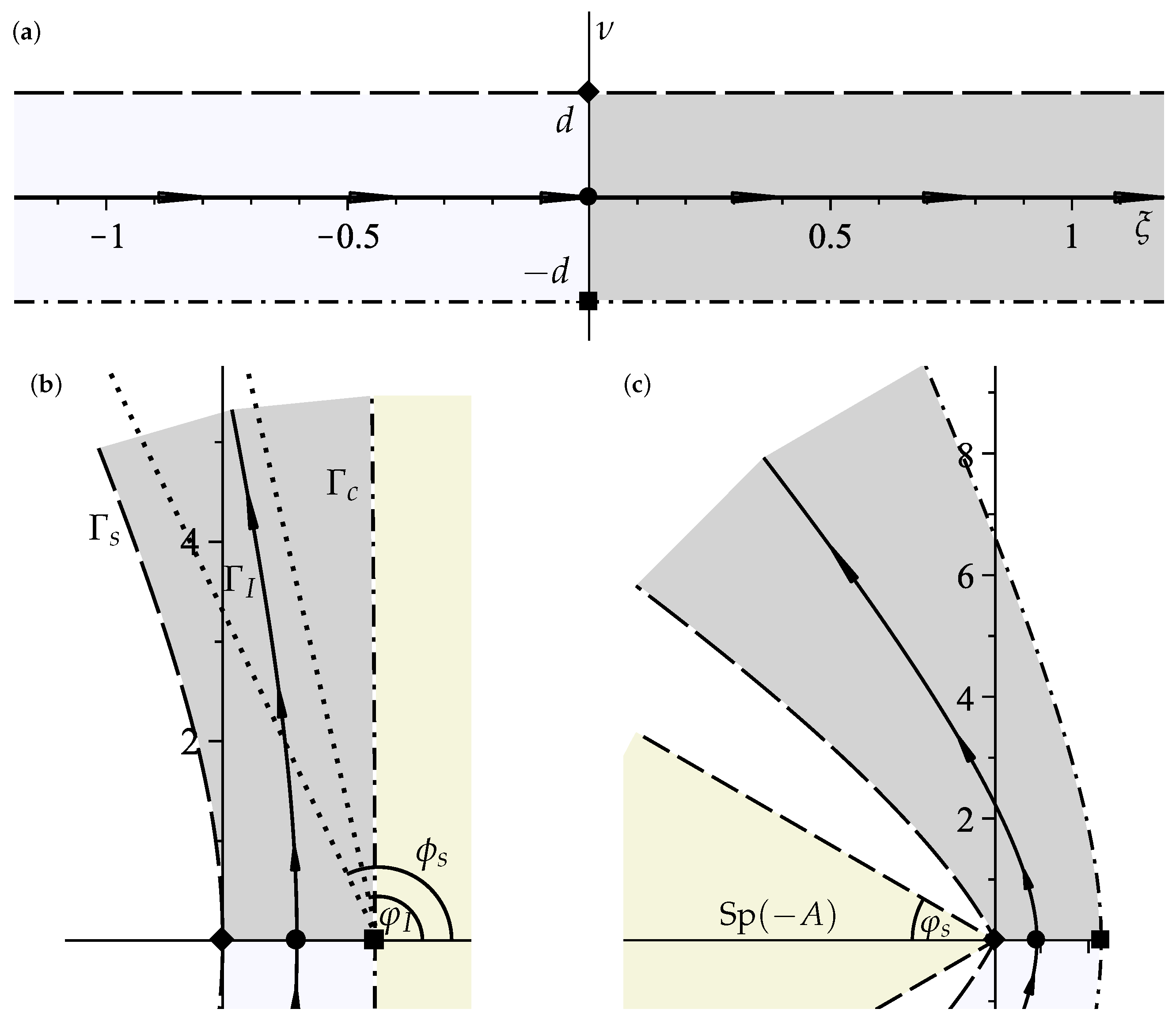 Mathematics 11 02312 g001 Mathematics 11 02312 g001