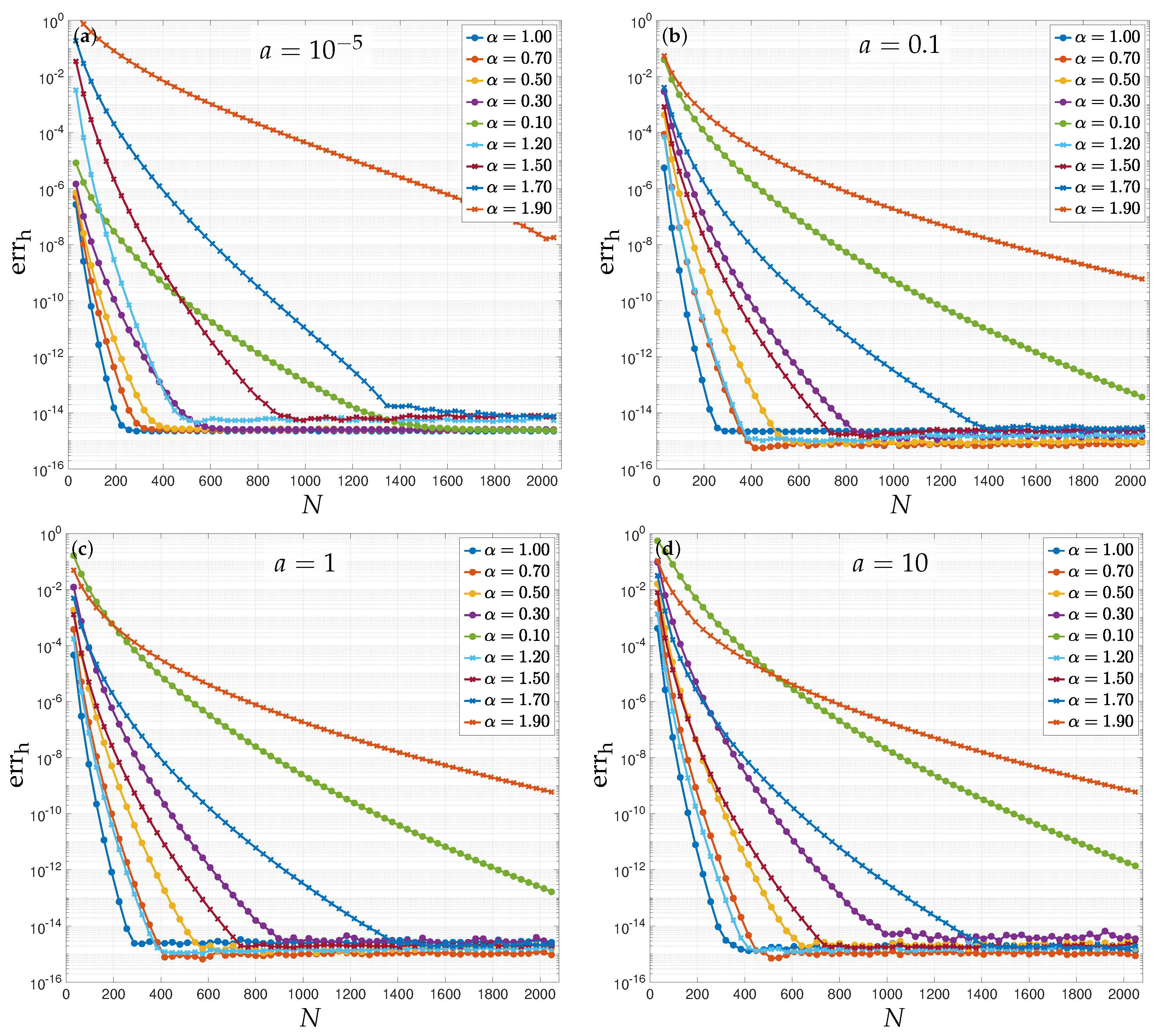 Mathematics 11 02312 g004 Mathematics 11 02312 g004