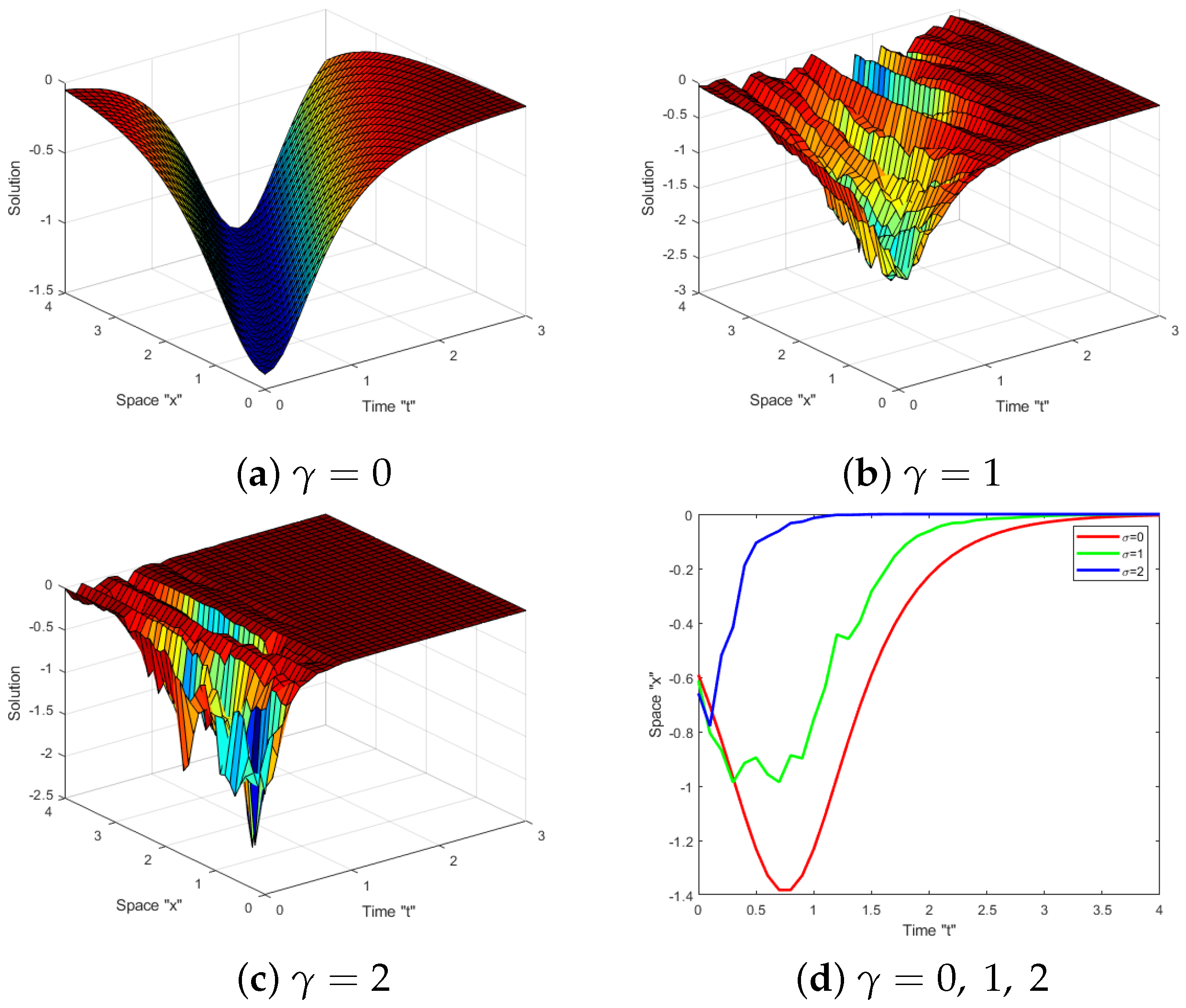 Mathematics 11 02390 g001