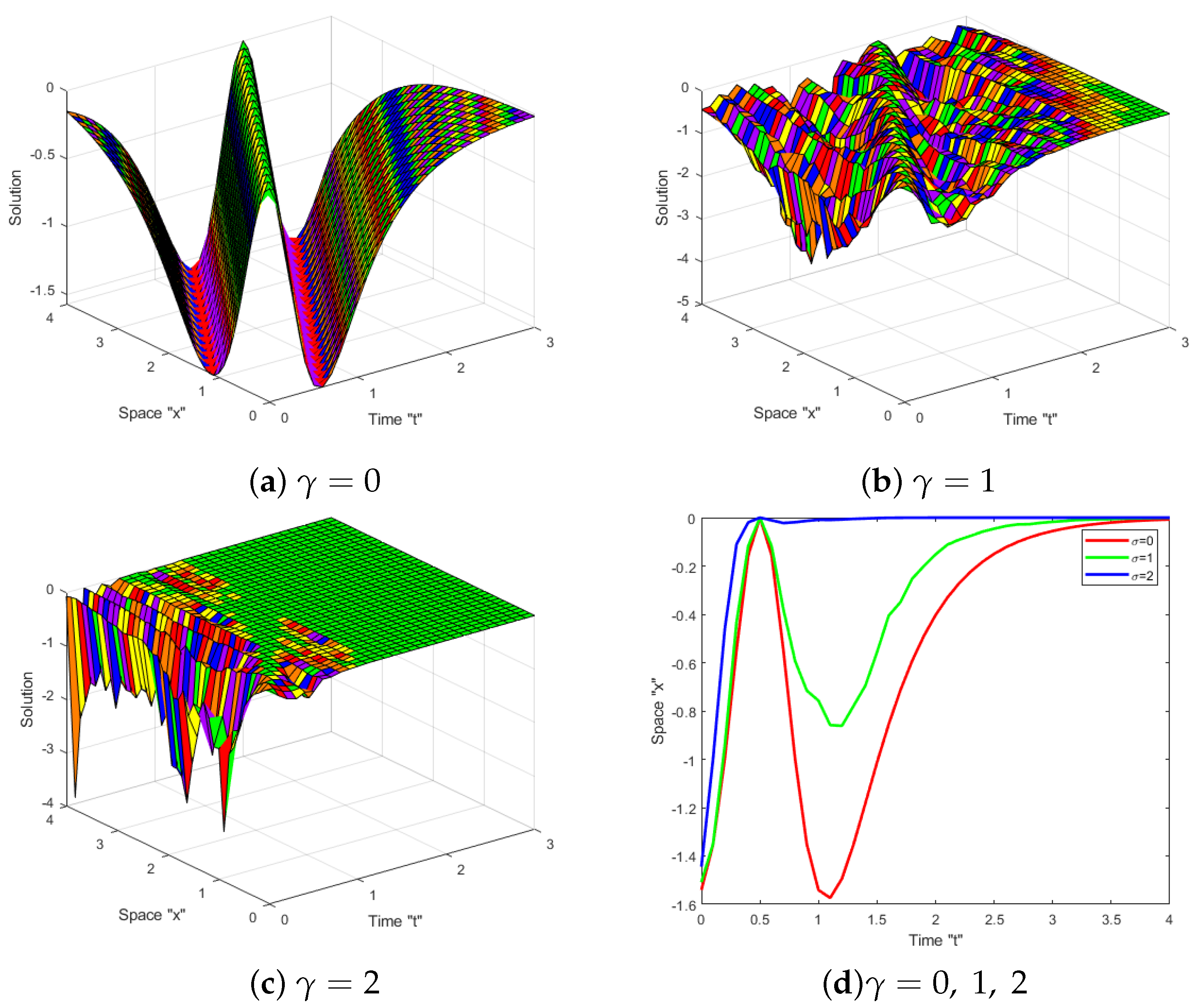Mathematics 11 02390 g002