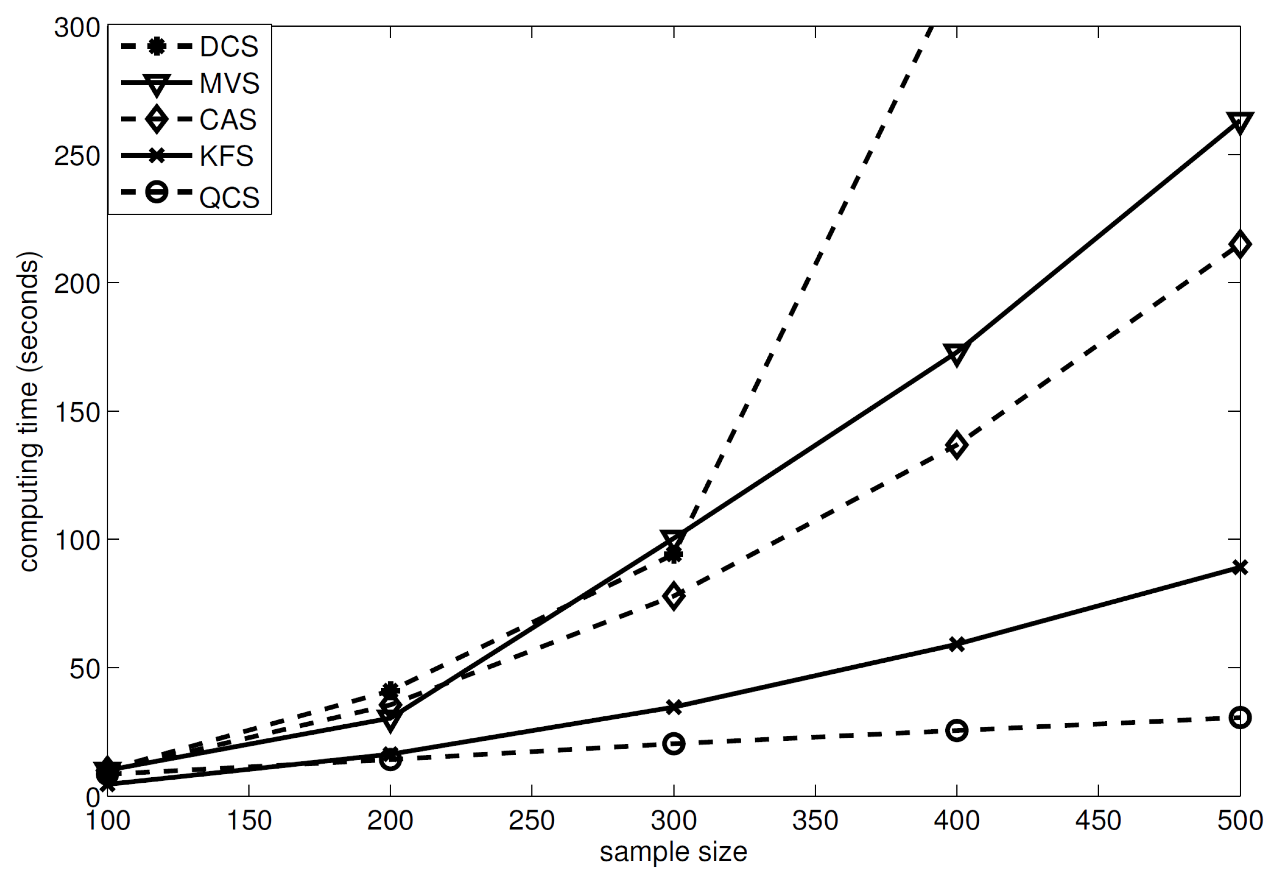 Mathematics 11 02398 g003 Mathematics 11 02398 g003