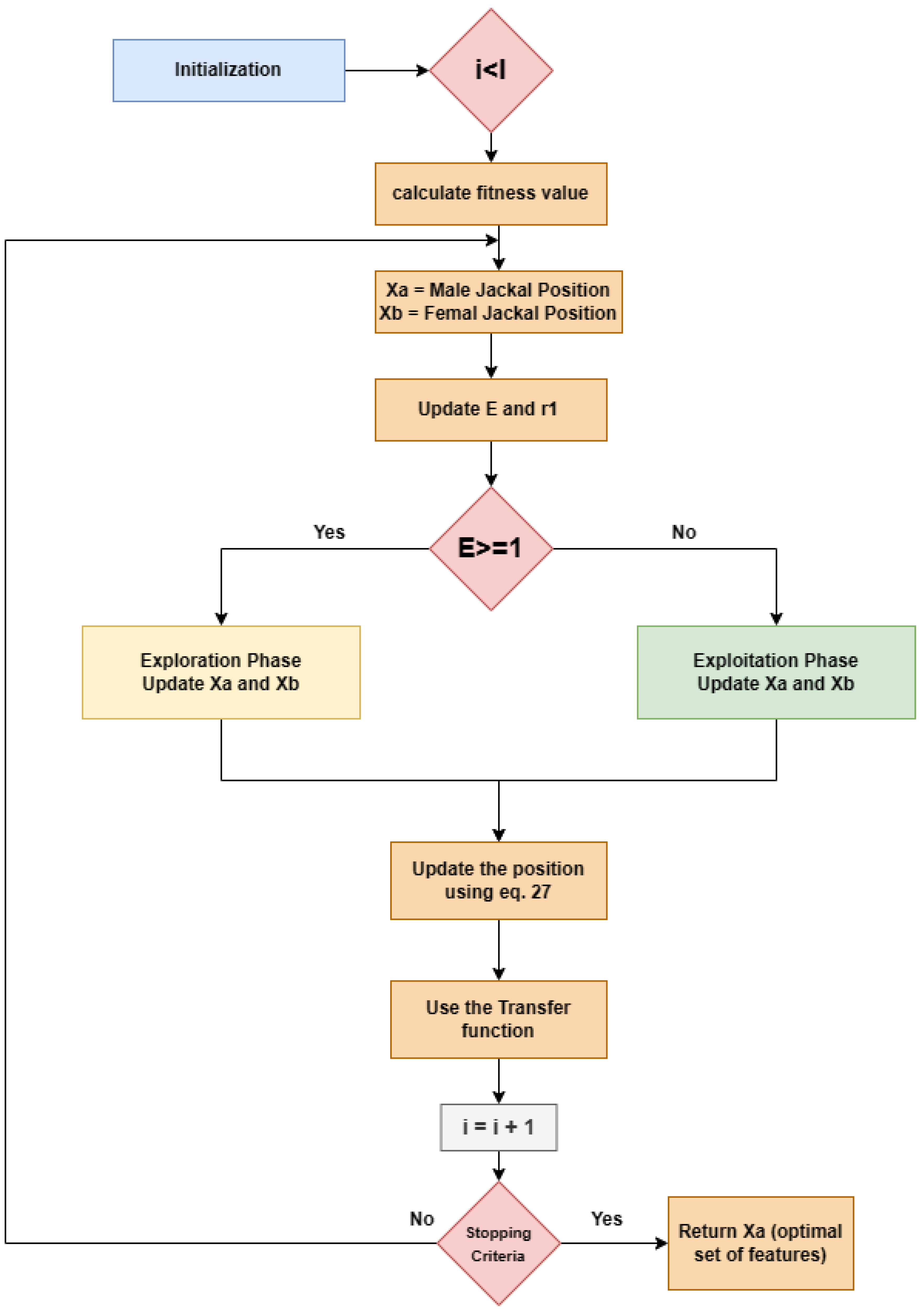 Mathematics 11 02438 g002 Mathematics 11 02438 g002
