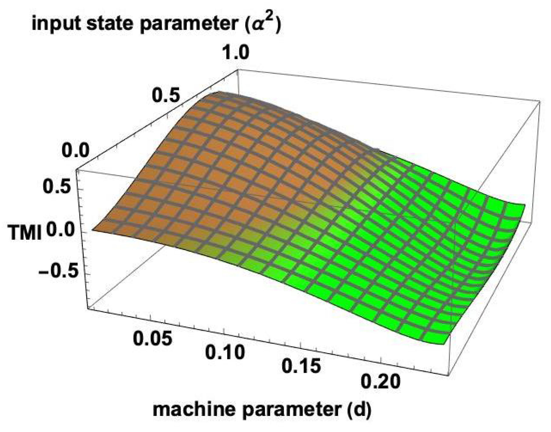 Mathematics 11 02440 g009 Mathematics 11 02440 g009