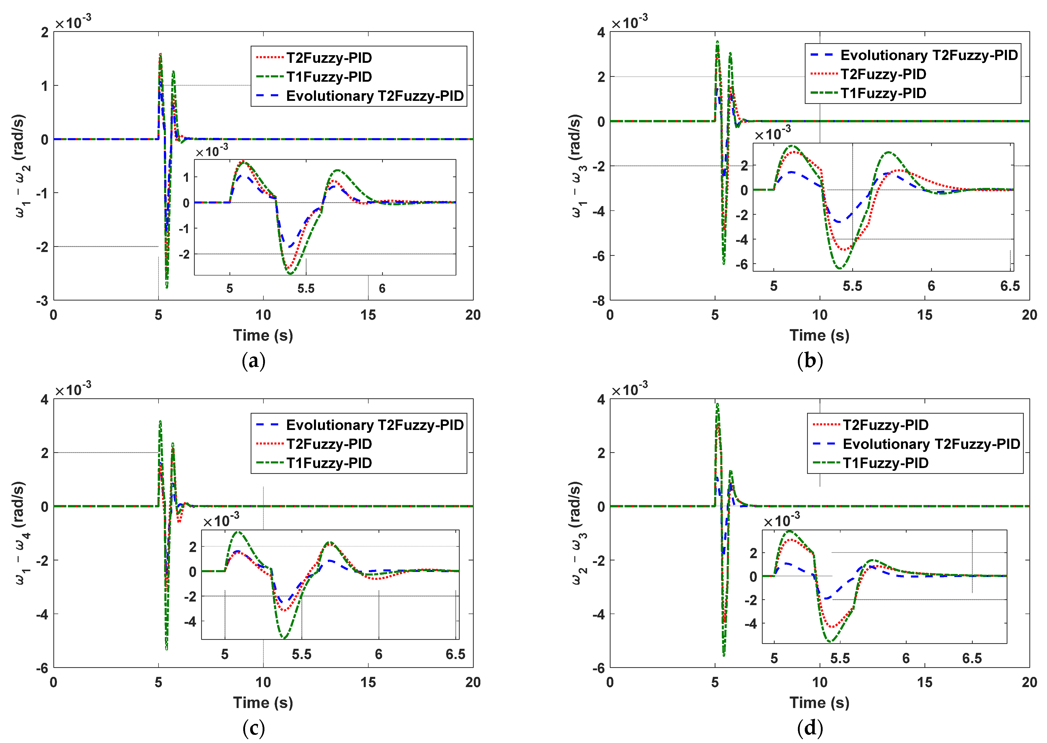 Mathematics 11 02500 g004a