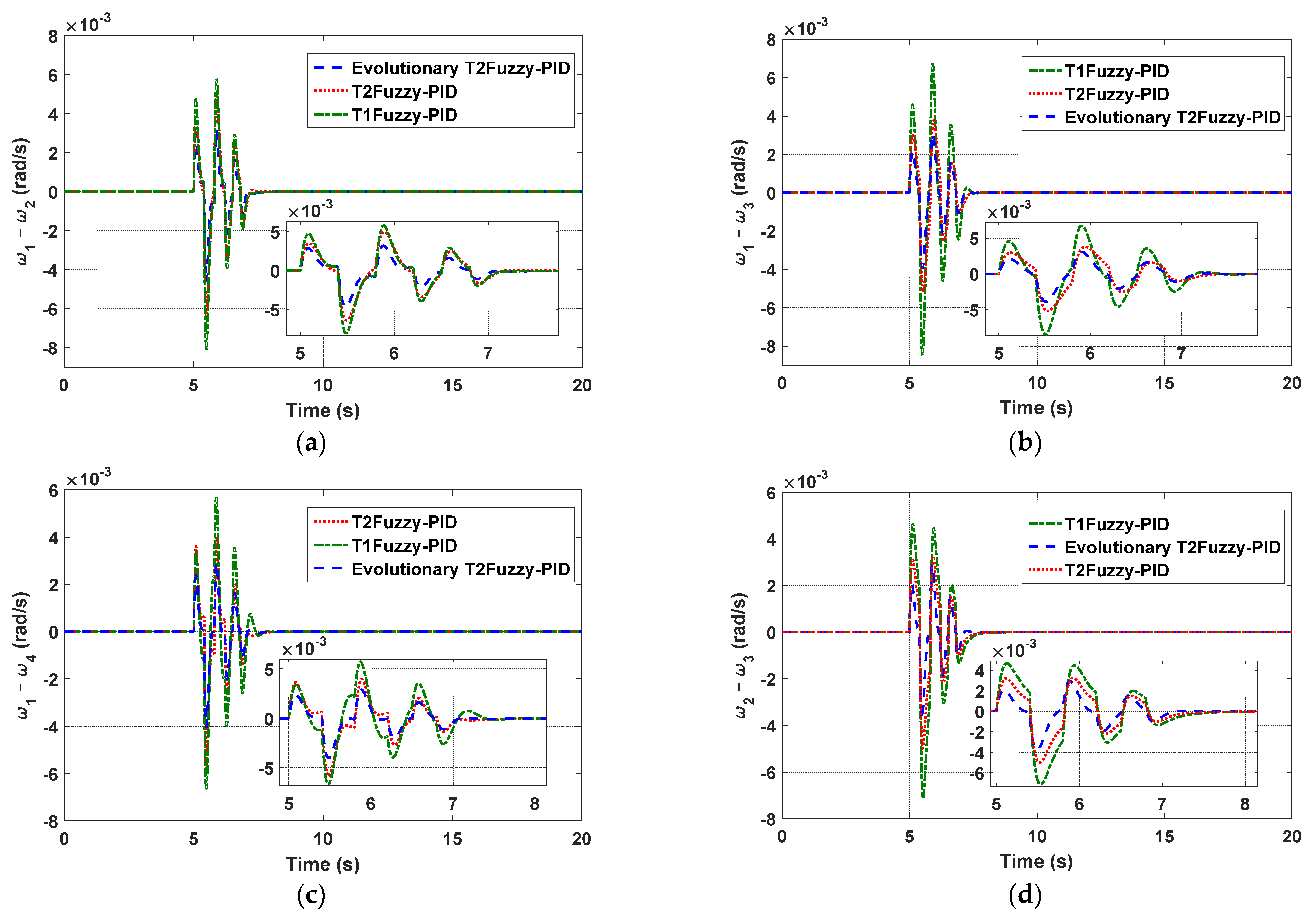 Mathematics 11 02500 g005a