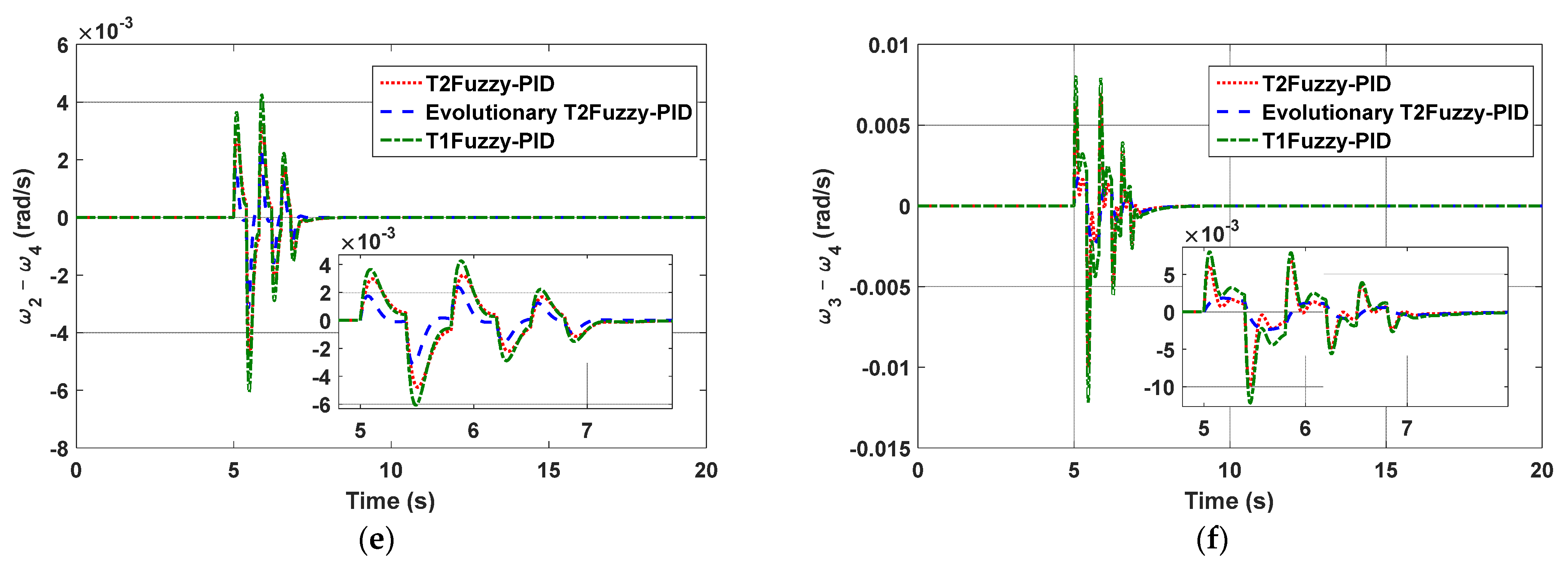 Mathematics 11 02500 g005b