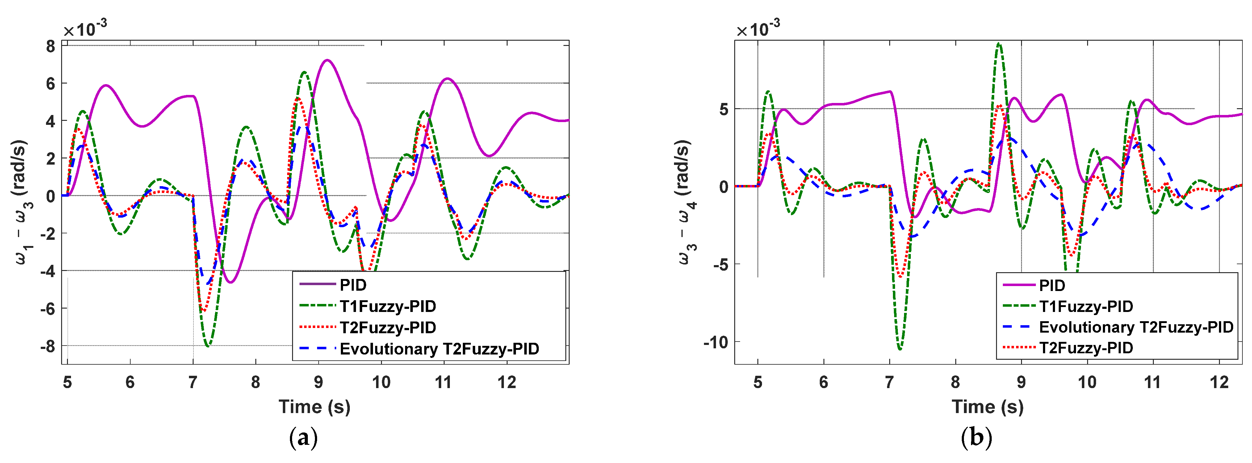 Mathematics 11 02500 g007