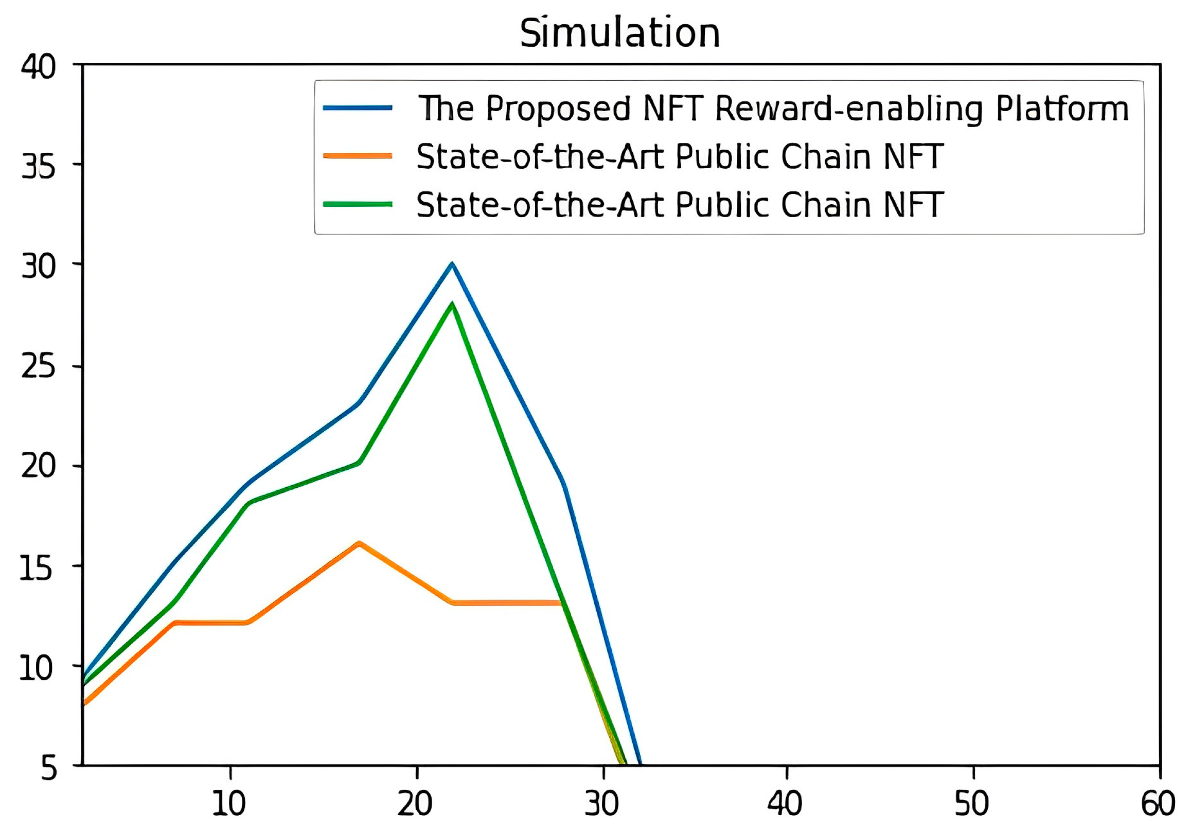 Pinata Blog  OpenSea: Enabling New Economies for Digital Creators