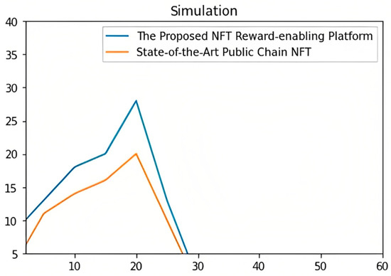 Pinata Blog  OpenSea: Enabling New Economies for Digital Creators