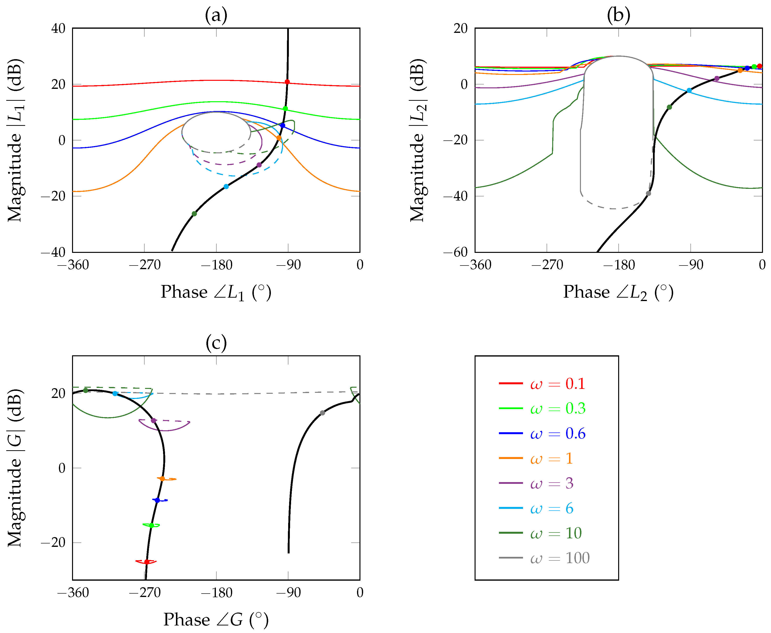 Mathematics 11 02523 g003 Mathematics 11 02523 g003