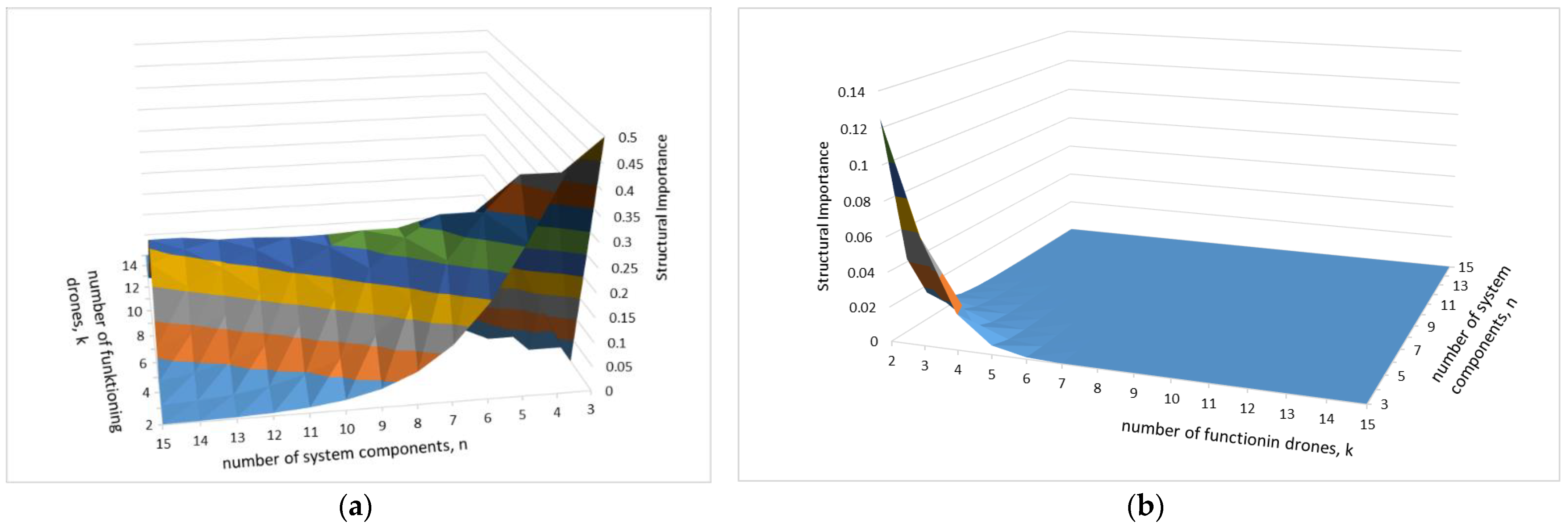 Mathematics 11 02551 g010