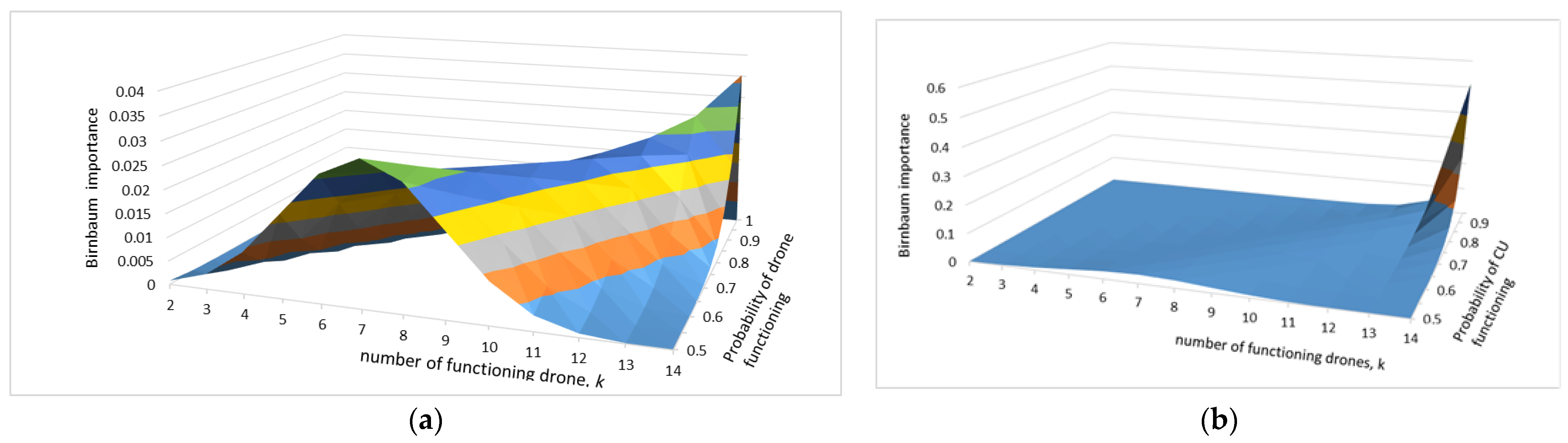 Mathematics 11 02551 g011