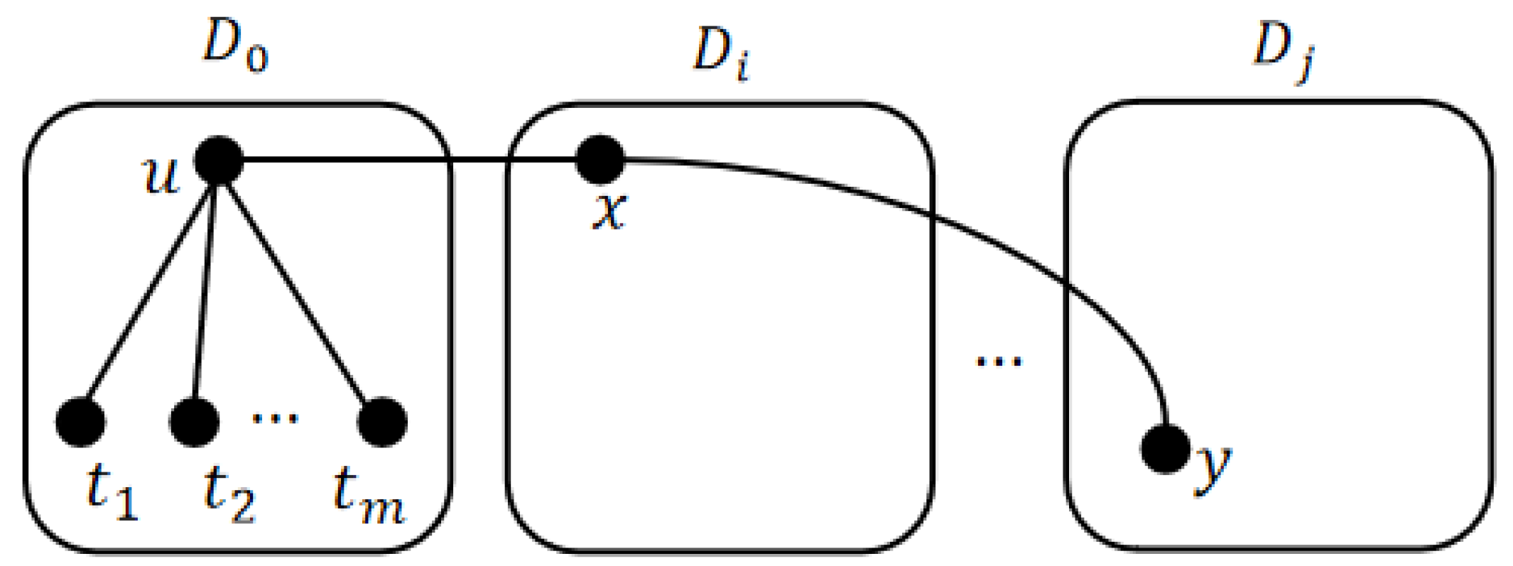 Mathematics 11 02581 g005 Mathematics 11 02581 g005