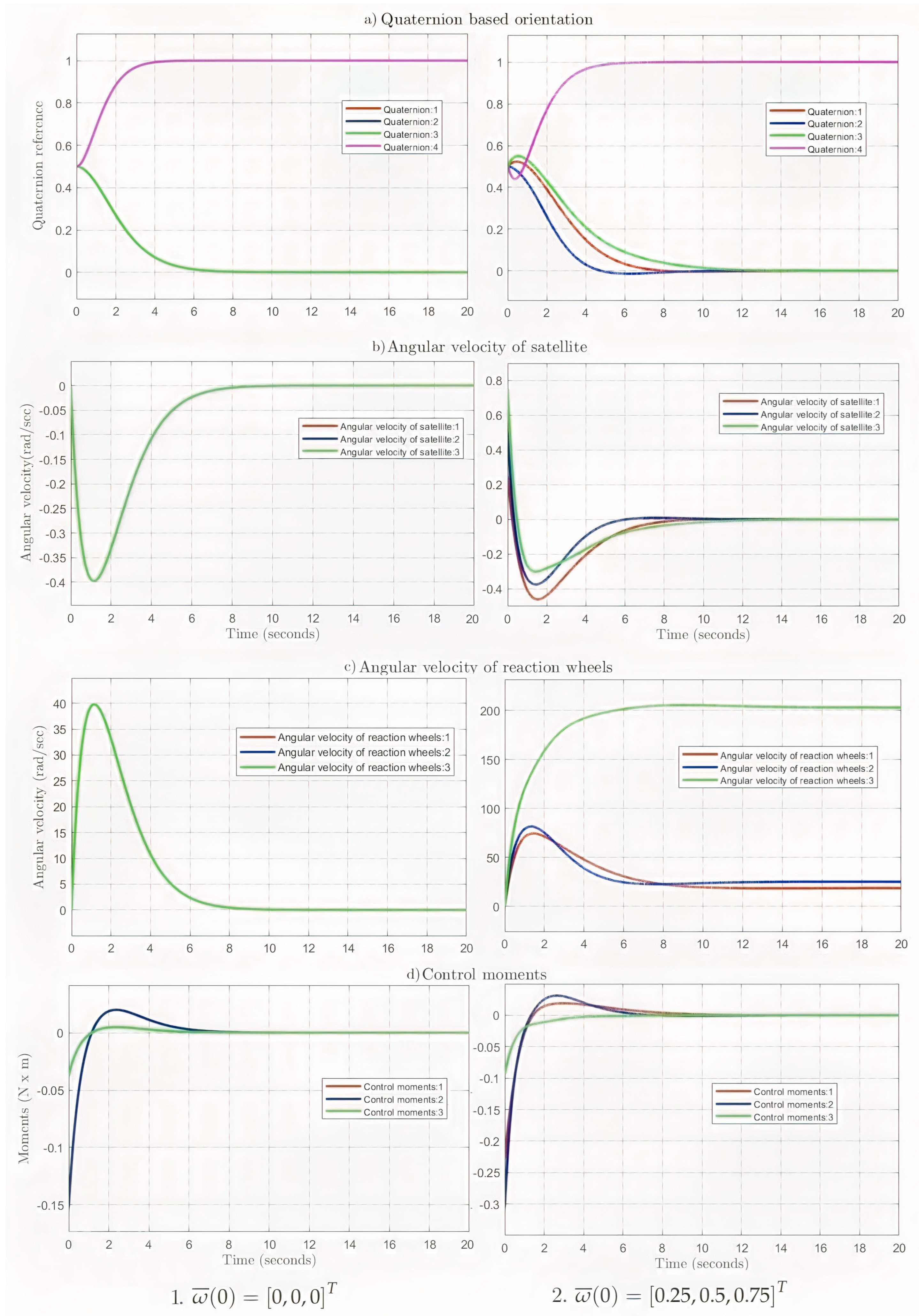 Mathematics 11 02614 g001