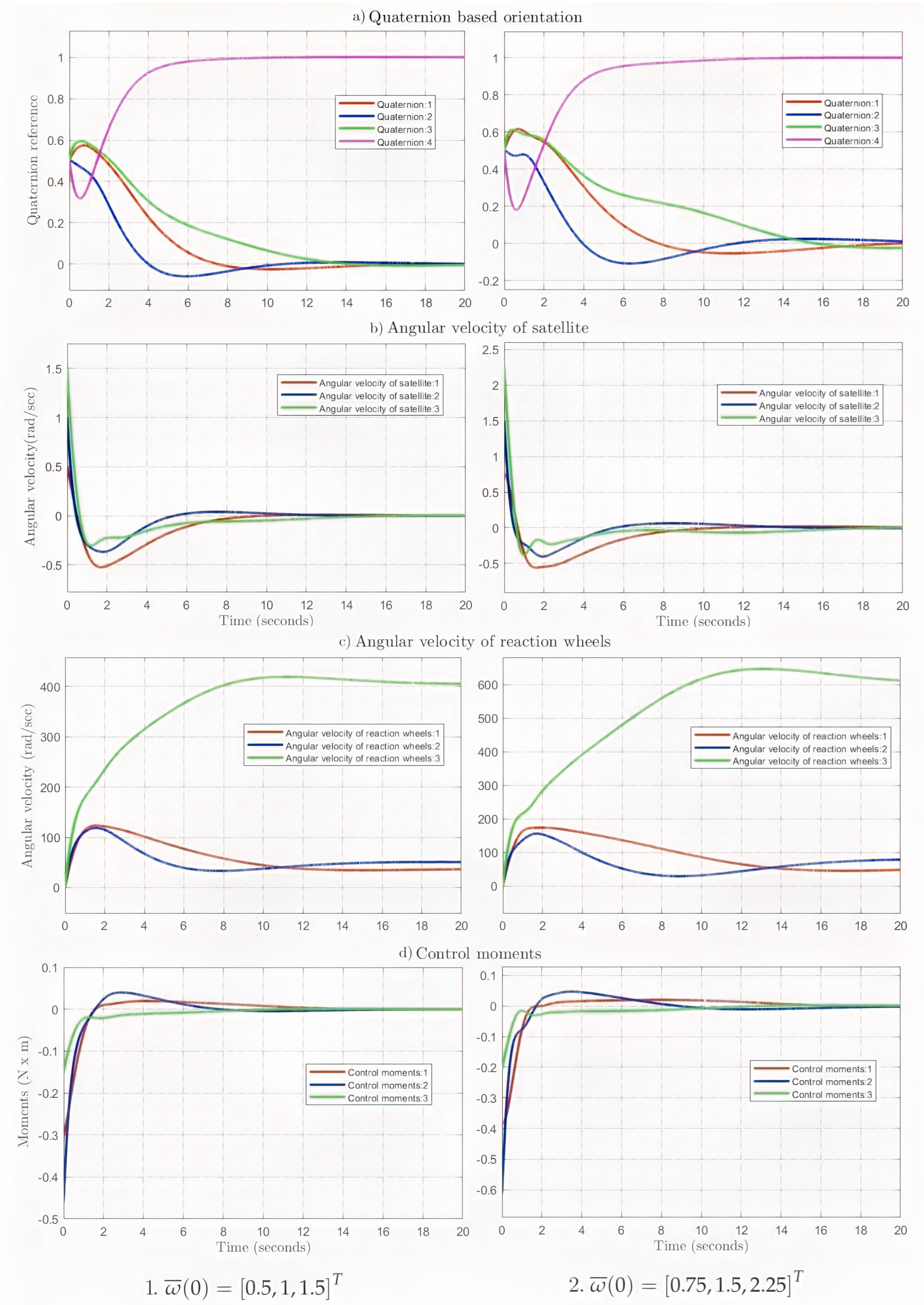 Mathematics 11 02614 g002