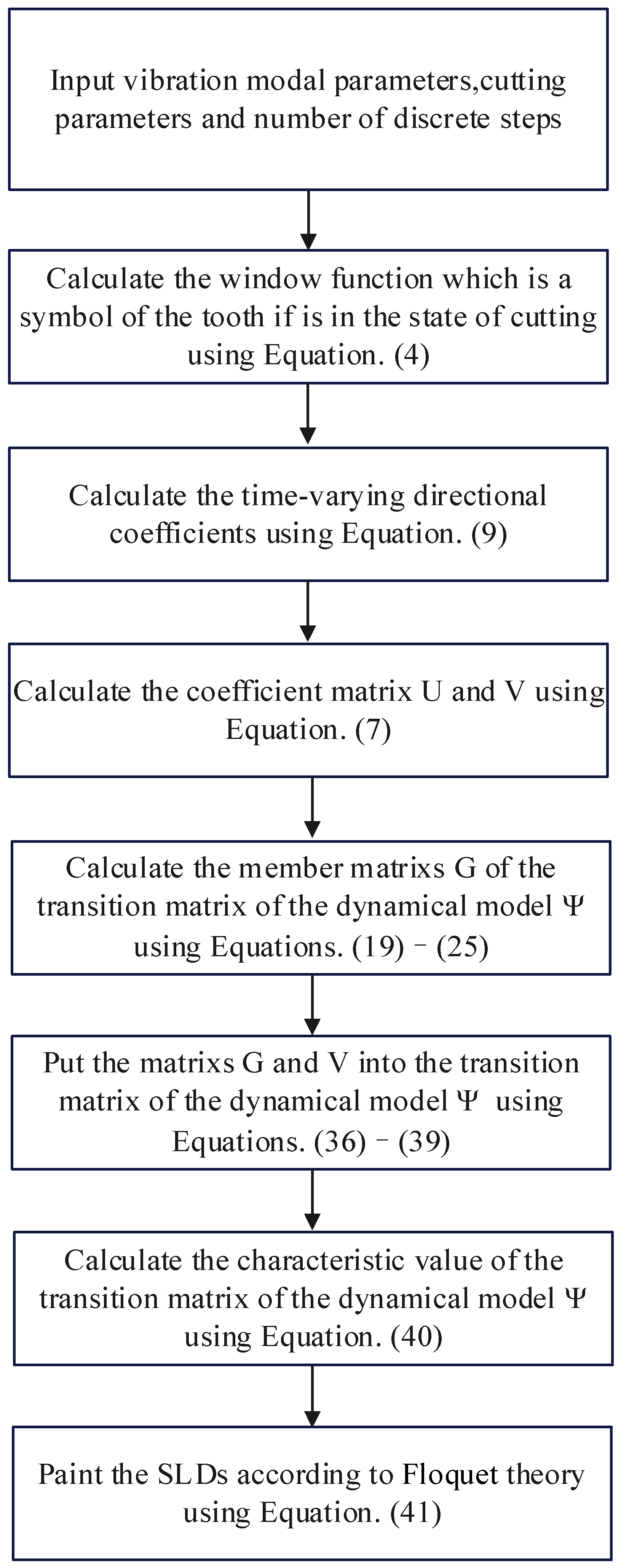 Mathematics 11 02629 g002 Mathematics 11 02629 g002