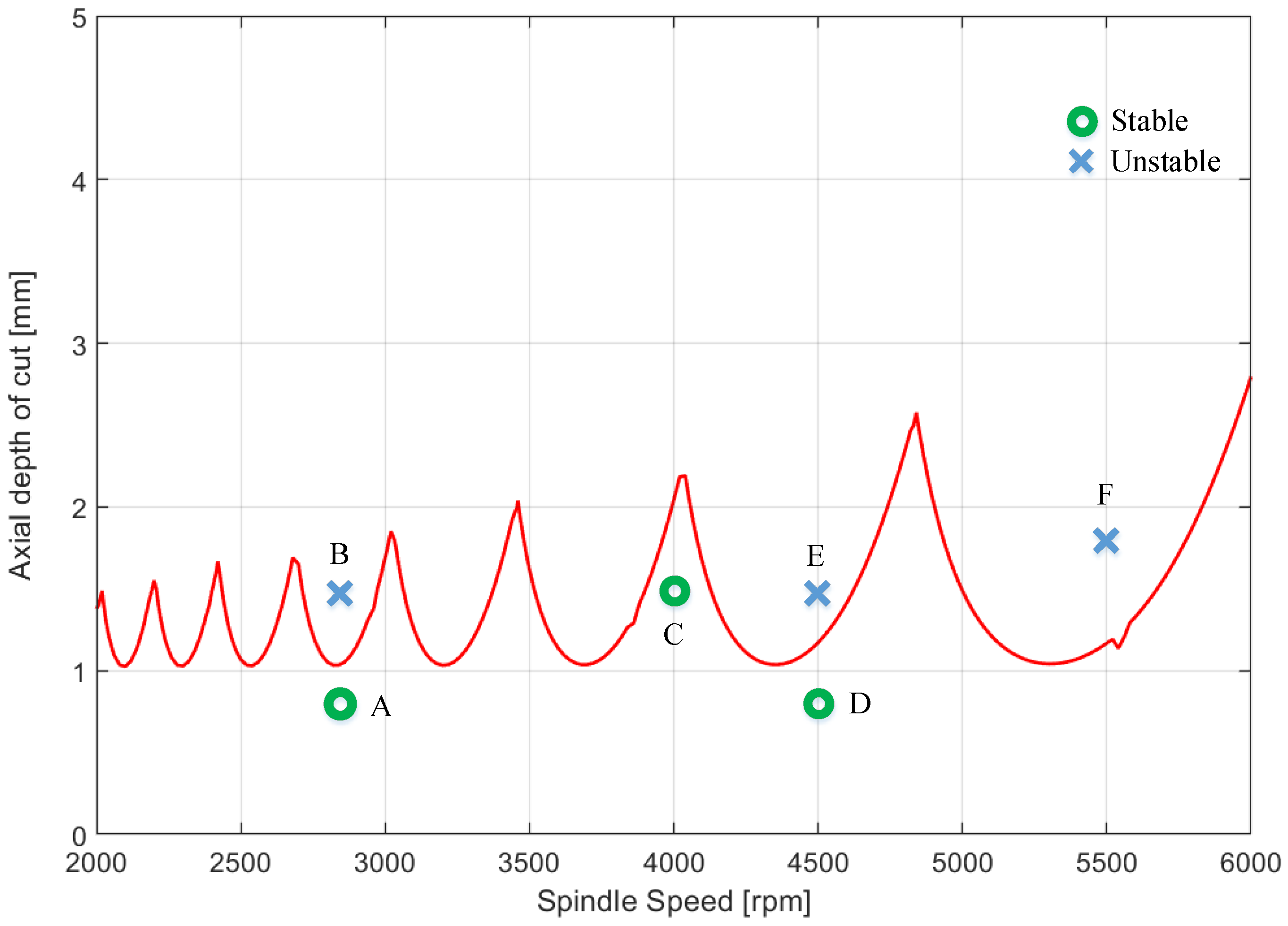 Mathematics 11 02629 g004 Mathematics 11 02629 g004