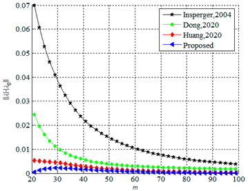 Mathematics 11 02629 i001 Mathematics 11 02629 i001