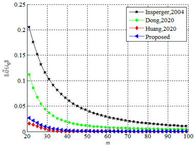 Mathematics 11 02629 i002 Mathematics 11 02629 i002