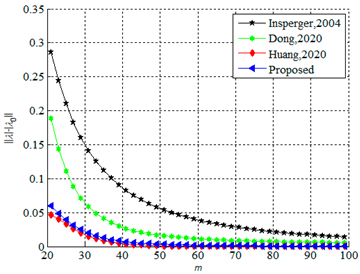 Mathematics 11 02629 i003 Mathematics 11 02629 i003
