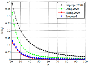 Mathematics 11 02629 i004 Mathematics 11 02629 i004