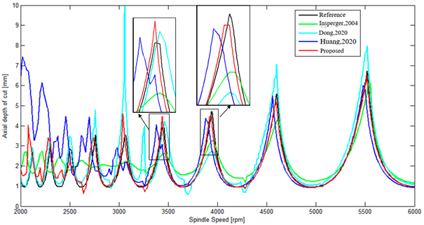Mathematics 11 02629 i005 Mathematics 11 02629 i005