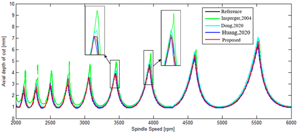 Mathematics 11 02629 i007 Mathematics 11 02629 i007