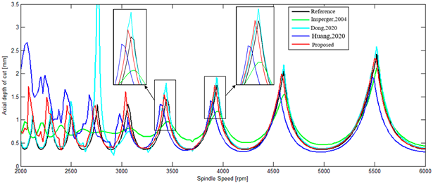 Mathematics 11 02629 i008 Mathematics 11 02629 i008