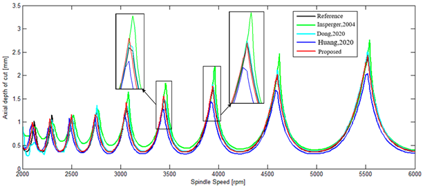 Mathematics 11 02629 i009 Mathematics 11 02629 i009