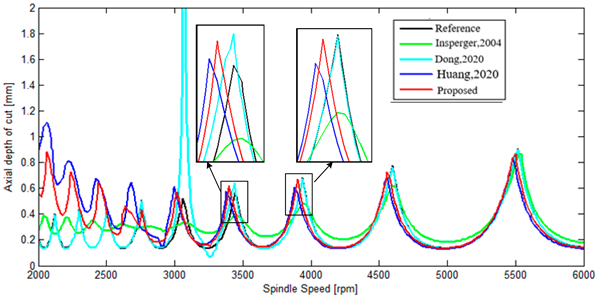 Mathematics 11 02629 i011 Mathematics 11 02629 i011