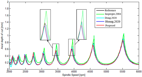 Mathematics 11 02629 i012 Mathematics 11 02629 i012