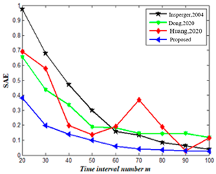 Mathematics 11 02629 i014 Mathematics 11 02629 i014