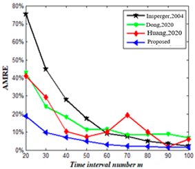Mathematics 11 02629 i015 Mathematics 11 02629 i015