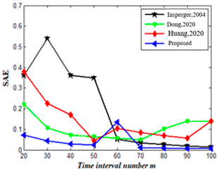 Mathematics 11 02629 i016 Mathematics 11 02629 i016