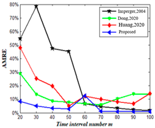 Mathematics 11 02629 i017 Mathematics 11 02629 i017