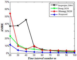 Mathematics 11 02629 i019 Mathematics 11 02629 i019