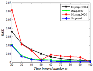 Mathematics 11 02629 i020 Mathematics 11 02629 i020