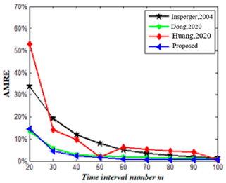 Mathematics 11 02629 i021 Mathematics 11 02629 i021