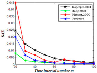 Mathematics 11 02629 i022 Mathematics 11 02629 i022
