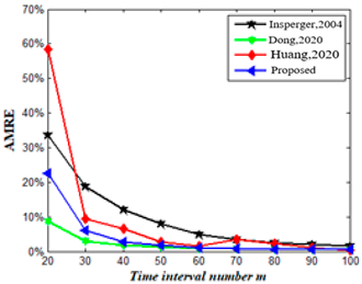 Mathematics 11 02629 i023 Mathematics 11 02629 i023