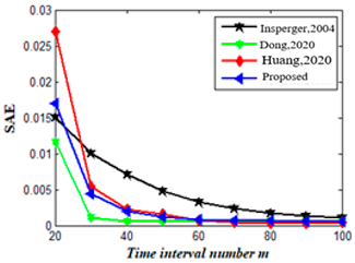 Mathematics 11 02629 i024 Mathematics 11 02629 i024
