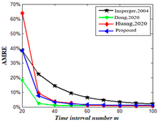 Mathematics 11 02629 i025 Mathematics 11 02629 i025