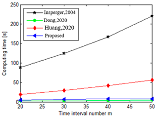 Mathematics 11 02629 i026 Mathematics 11 02629 i026