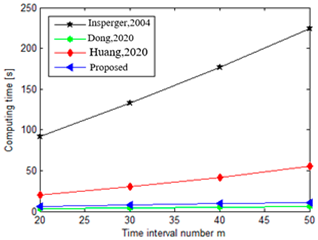 Mathematics 11 02629 i027 Mathematics 11 02629 i027