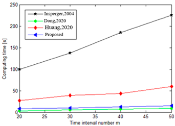 Mathematics 11 02629 i028 Mathematics 11 02629 i028
