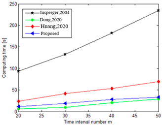 Mathematics 11 02629 i029 Mathematics 11 02629 i029