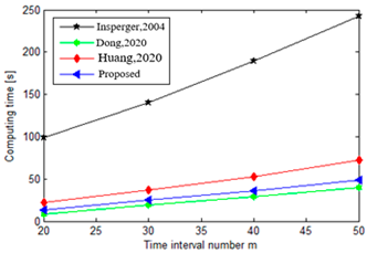 Mathematics 11 02629 i030 Mathematics 11 02629 i030