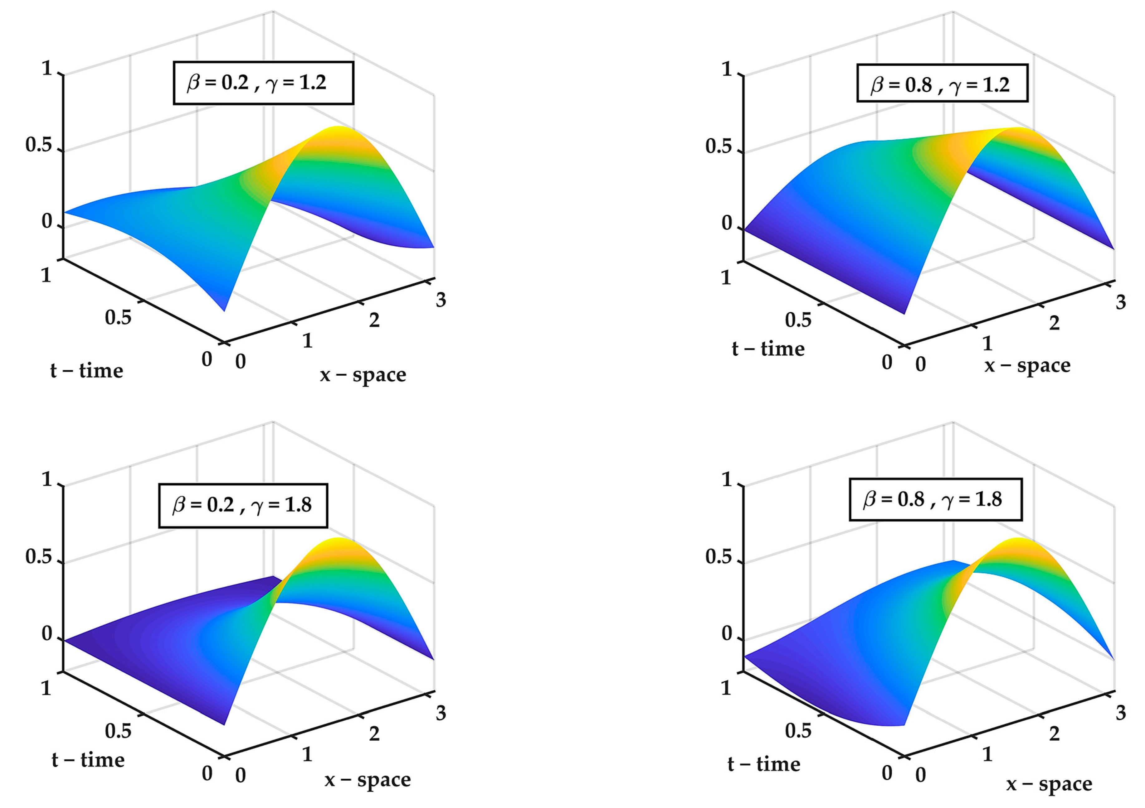 Mathematics 11 02657 g001